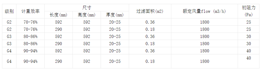 技術(shù)參數(shù)