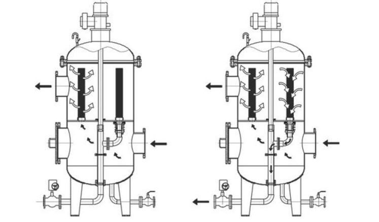精細(xì)過(guò)濾器 精細(xì)過(guò)濾器